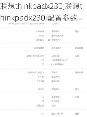 联想thinkpadx230,联想thinkpadx230i配置参数