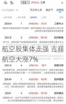 航空股集体走强 吉祥航空大涨7%