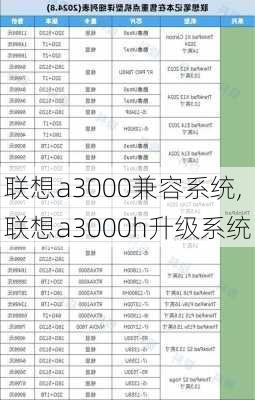 联想a3000兼容系统,联想a3000h升级系统