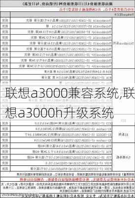 联想a3000兼容系统,联想a3000h升级系统