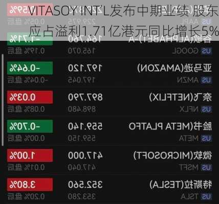 VITASOY INT‘L发布中期业绩 股东应占溢利1.71亿港元同比增长5%