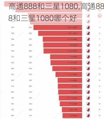 高通888和三星1080,高通888和三星1080哪个好