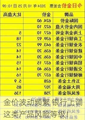 金价波动频繁 银行上调这类产品风险等级！