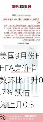 美国9月份FHFA房价指数环比上升0.7% 预估为上升0.3%