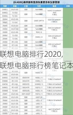 联想电脑排行2020,联想电脑排行榜笔记本