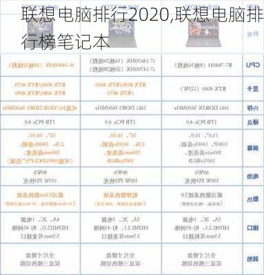 联想电脑排行2020,联想电脑排行榜笔记本