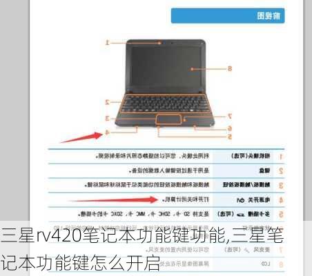 三星rv420笔记本功能键功能,三星笔记本功能键怎么开启