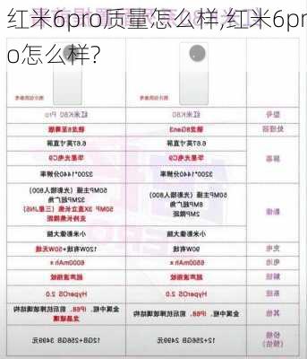 红米6pro质量怎么样,红米6pro怎么样?