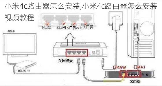 小米4c路由器怎么安装,小米4c路由器怎么安装视频教程