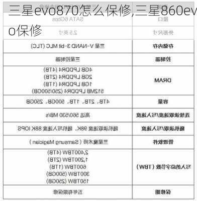 三星evo870怎么保修,三星860evo保修