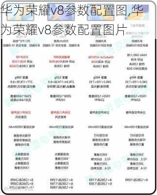 华为荣耀v8参数配置图,华为荣耀v8参数配置图片