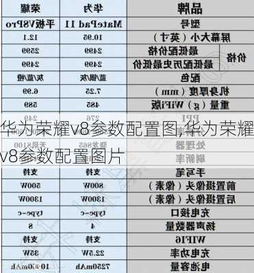 华为荣耀v8参数配置图,华为荣耀v8参数配置图片