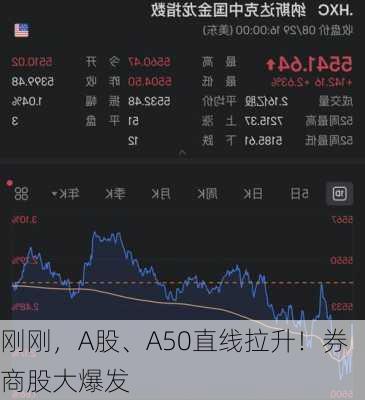 刚刚，A股、A50直线拉升！券商股大爆发