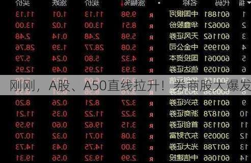 刚刚，A股、A50直线拉升！券商股大爆发