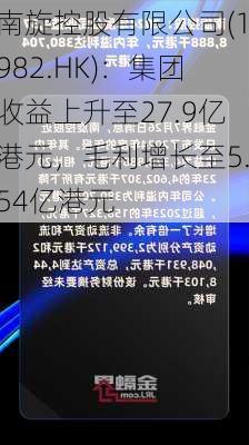 南旋控股有限公司(1982.HK)：集团收益上升至27.9亿港元，毛利增长至5.54亿港元