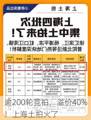 逾200轮竞拍，溢价40%！上海土拍火了