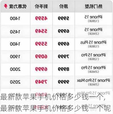 最新款苹果手机价格多少钱一个,最新款苹果手机价格多少钱一个呢