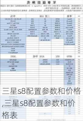 三星s8配置参数和价格,三星s8配置参数和价格表