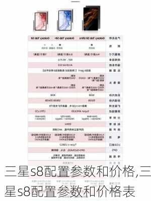 三星s8配置参数和价格,三星s8配置参数和价格表