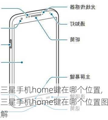 三星手机home键在哪个位置,三星手机home键在哪个位置图解