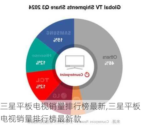 三星平板电视销量排行榜最新,三星平板电视销量排行榜最新款