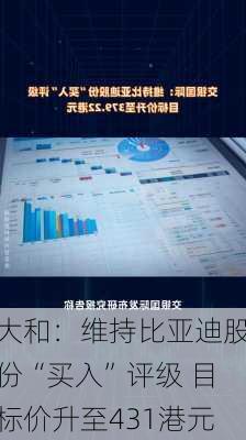 大和：维持比亚迪股份“买入”评级 目标价升至431港元