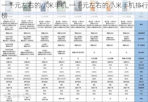 一千元左右的小米手机,一千元左右的小米手机排行榜