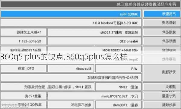 360q5 plus的缺点,360q5plus怎么样