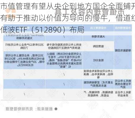 市值管理有望从央企到地方国企全面铺开，有助于推动以价值为导向的慢牛，借道红利低波ETF（512890）布局