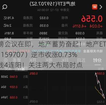 重磅会议在即，地产蓄势奋起！地产ETF（159707）逆市收涨0.73%日线4连阳！关注两大布局时点