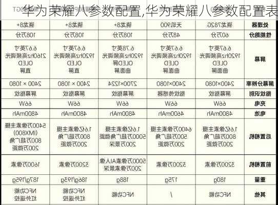 华为荣耀八参数配置,华为荣耀八参数配置表