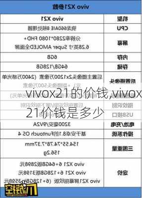 vivox21的价钱,vivox21价钱是多少