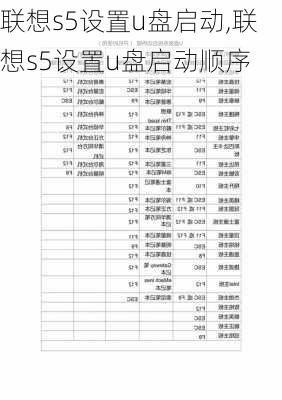 联想s5设置u盘启动,联想s5设置u盘启动顺序