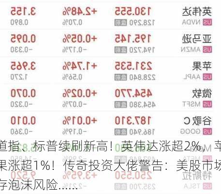 道指、标普续刷新高！英伟达涨超2%，苹果涨超1%！传奇投资大佬警告：美股市场存泡沫风险......