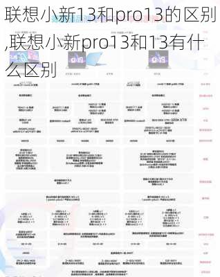 联想小新13和pro13的区别,联想小新pro13和13有什么区别