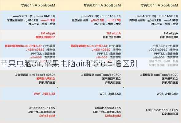 苹果电脑air,苹果电脑air和pro有啥区别