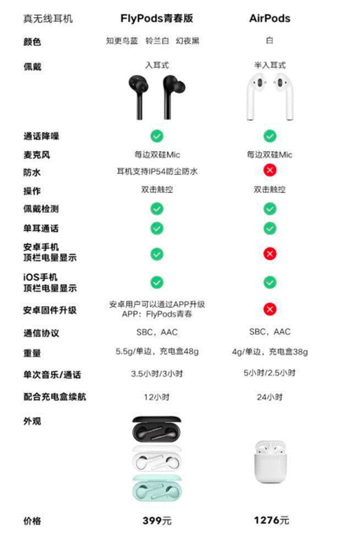 华为flypods耳机操作,华为耳机flypods使用说明