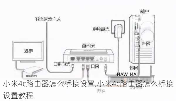 小米4c路由器怎么桥接设置,小米4c路由器怎么桥接设置教程