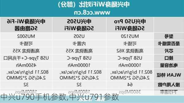 中兴u790手机参数,中兴u791参数