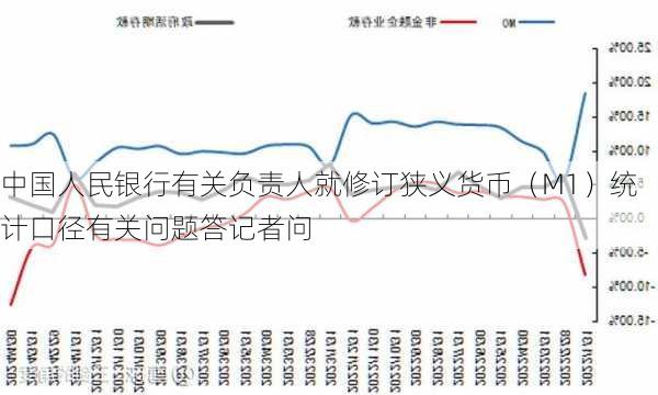 中国人民银行有关负责人就修订狭义货币（M1）统计口径有关问题答记者问