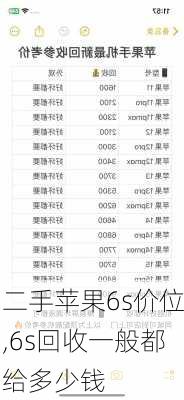 二手苹果6s价位,6s回收一般都给多少钱