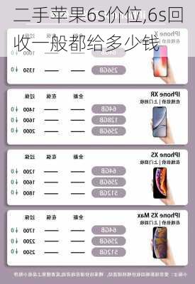 二手苹果6s价位,6s回收一般都给多少钱