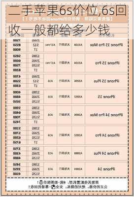 二手苹果6s价位,6s回收一般都给多少钱