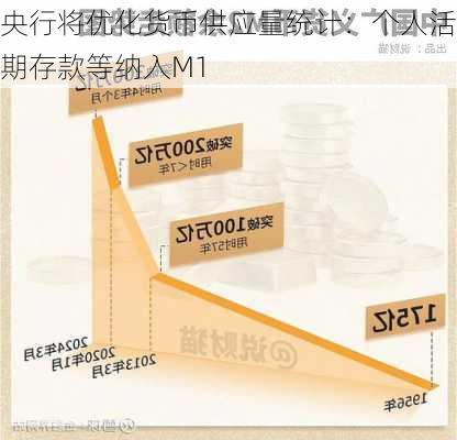 央行将优化货币供应量统计：个人活期存款等纳入M1