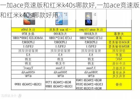 一加ace竞速版和红米k40s哪款好,一加ace竞速版和红米k40s哪款好用