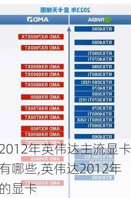 2012年英伟达主流显卡有哪些,英伟达2012年的显卡