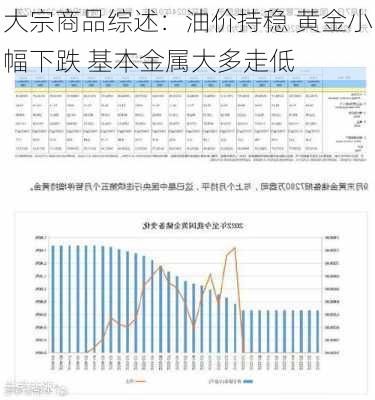 大宗商品综述：油价持稳 黄金小幅下跌 基本金属大多走低