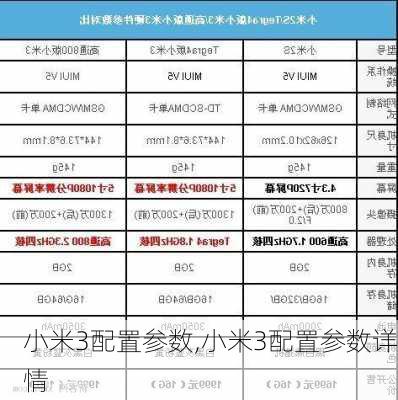 小米3配置参数,小米3配置参数详情