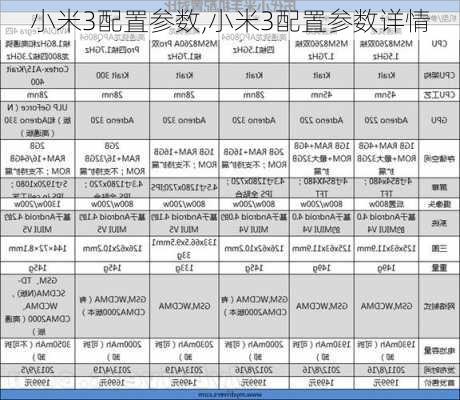 小米3配置参数,小米3配置参数详情