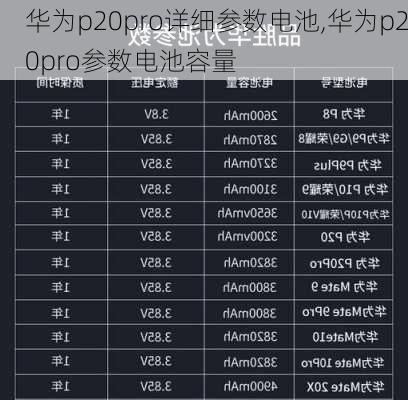 华为p20pro详细参数电池,华为p20pro参数电池容量